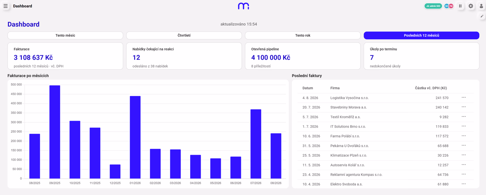 CRM dashboard a obchodní workflow vytvořené v Marq one