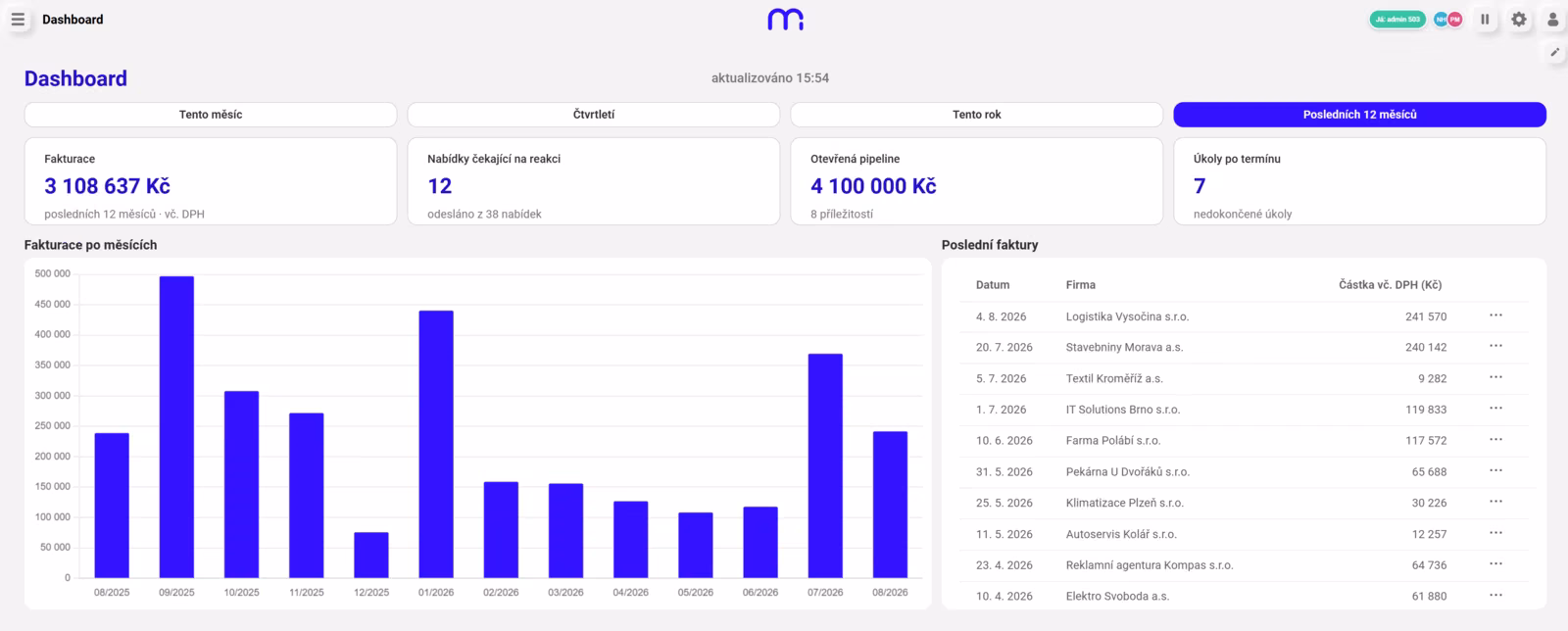 CRM a obchodní workflow